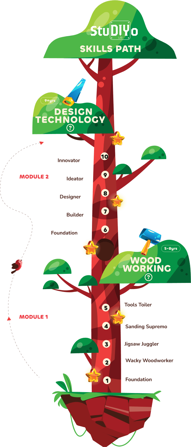 StuDIYo Skills Path