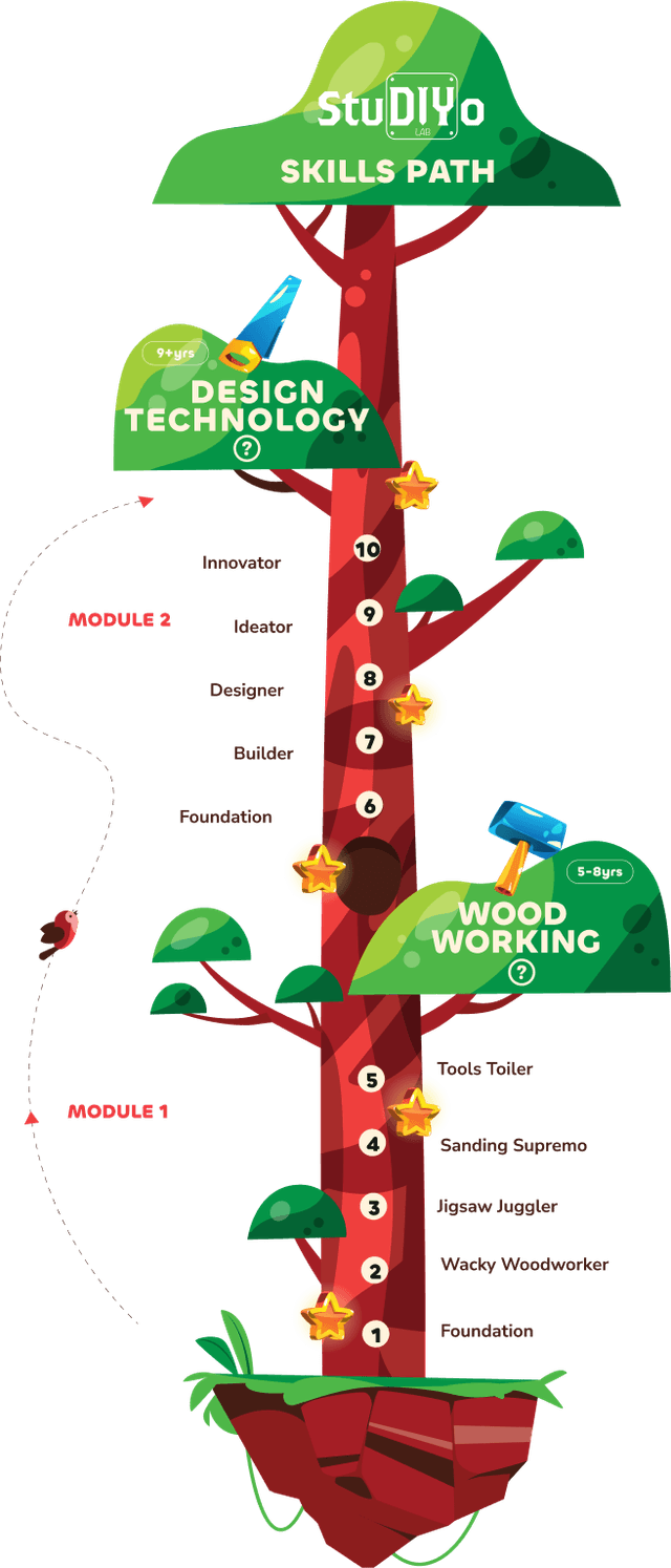 StuDIYo Skills Path